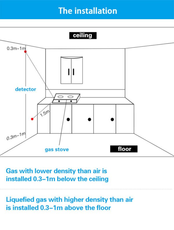 Tuya Smart WiFi Carbon Gas Leak Sensor - Image 7
