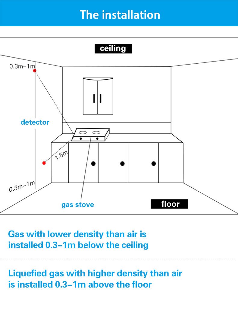Tuya Smart WiFi Carbon Gas Leak Sensor - Image 7
