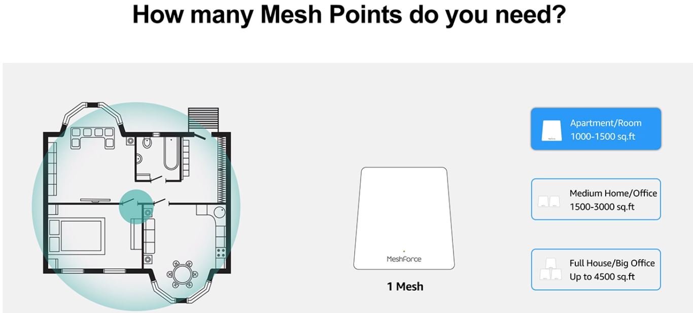 MCMP Meshforce M1 WFi Mesh 2