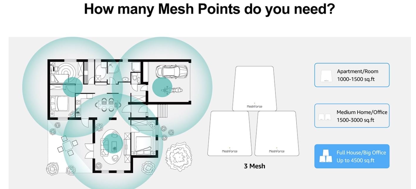 MCMP Meshforce M1 WFi Mesh 3