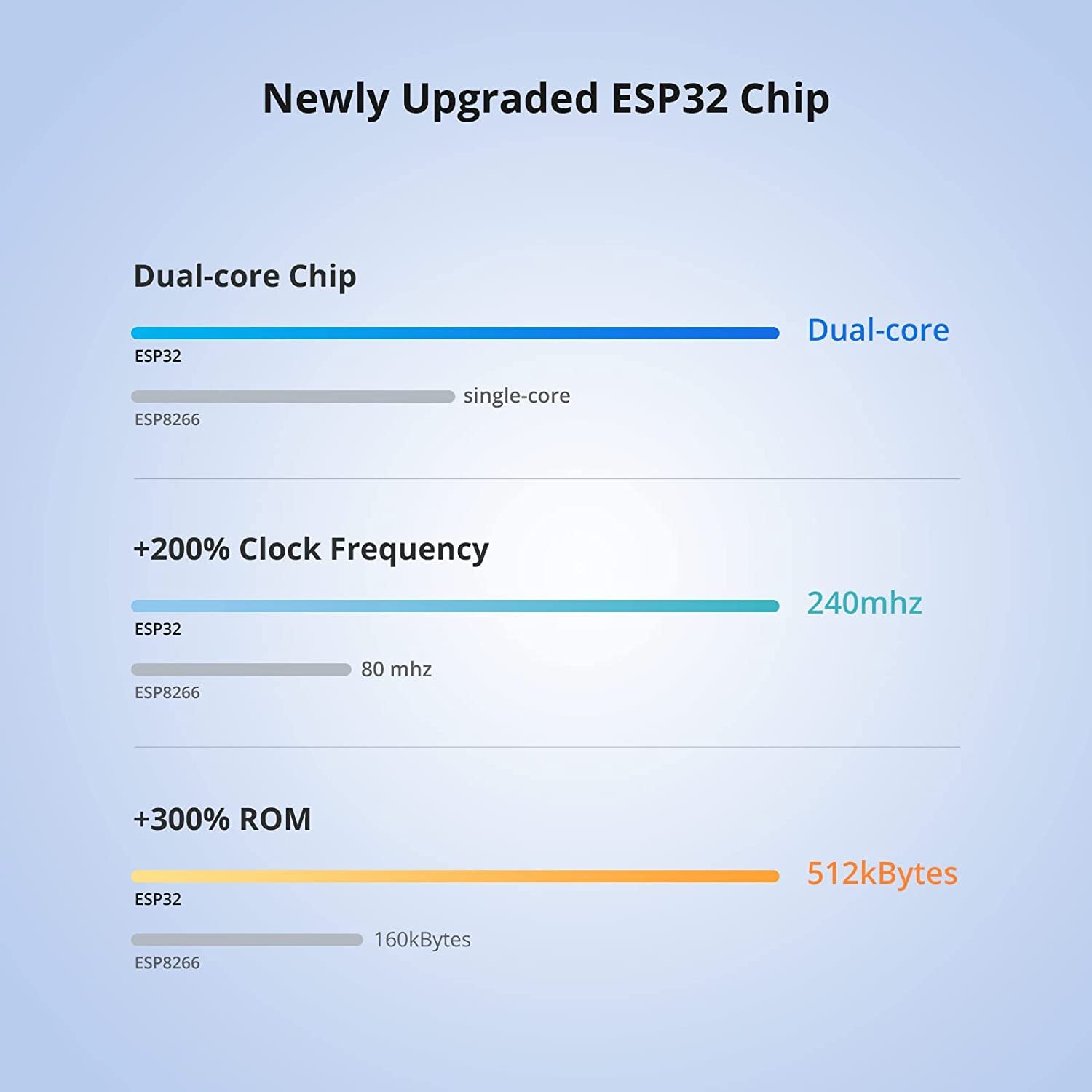MCMP 0234 Sonoff POW Elite 20 Amp Smart Meter Module switch 6