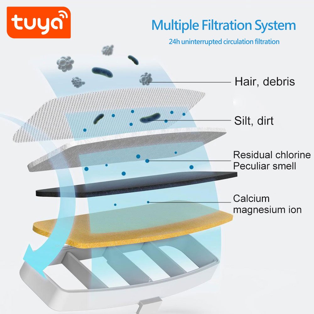 MCMP 0314 Tuya WiFi Smart Pet water Fountain with UV Sterilization and Filter 1 1