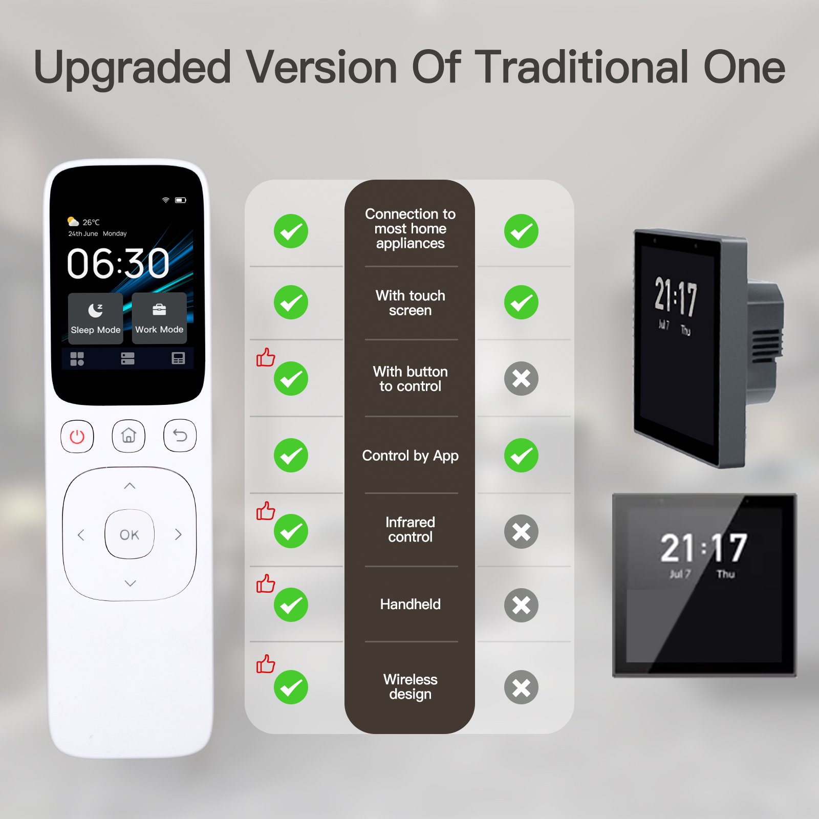 Tuya Smart WiFi/Infrared Remote Controller - Image 2