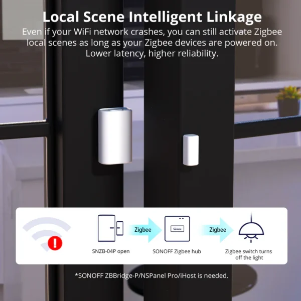 Sonoff Zigbee SNZB-04P Door-Window sensor - Image 9