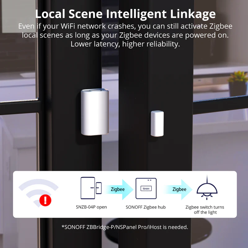 Sonoff Zigbee SNZB-04P Door-Window sensor - Image 9