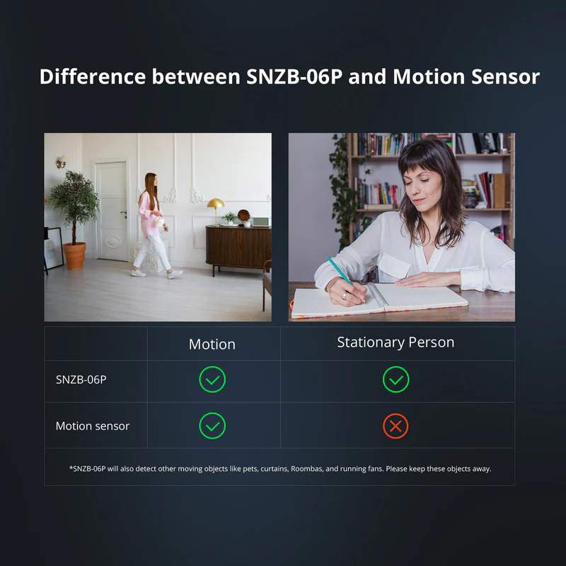 Sonoff SNZB-06P Human Presence Sensor - Image 13