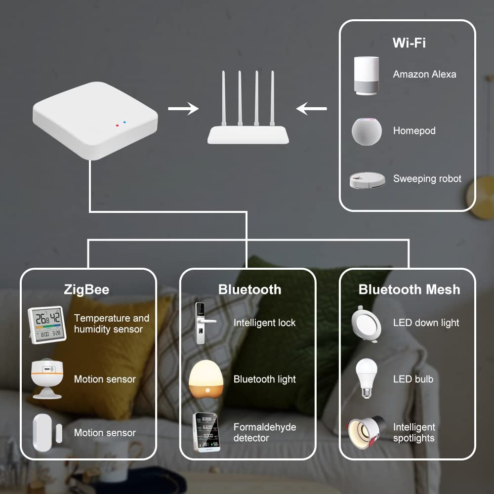 MCMP 0378 Tuya Bluetooth and Zigbee Gateway 1