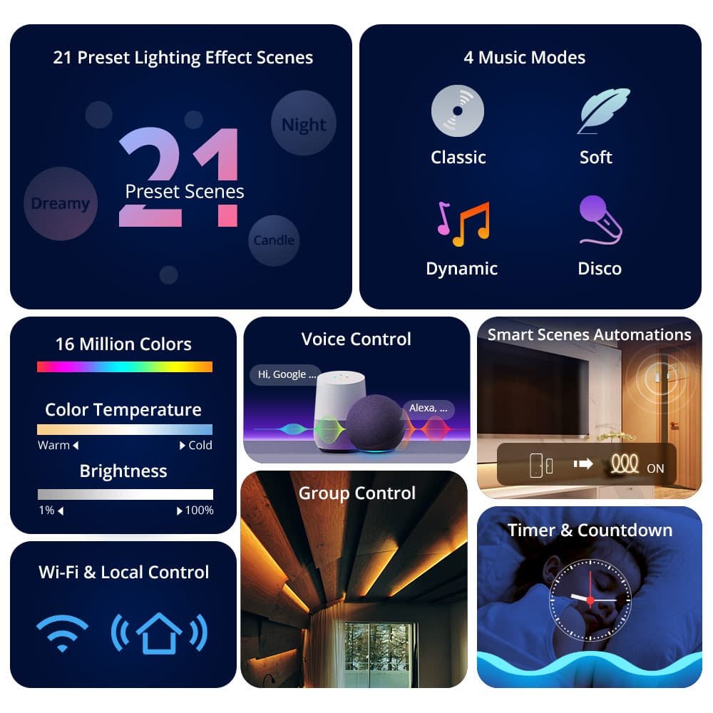 SONOFF L3 RGB Smart LED Strip Lights 5M - Image 13