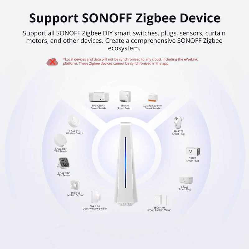 SONOFF iHost Smart Home Hub - 4GB RAM - Image 9