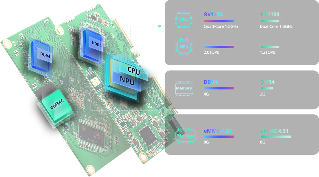 SONOFF iHost Smart Home Hub - 4GB RAM - Image 3
