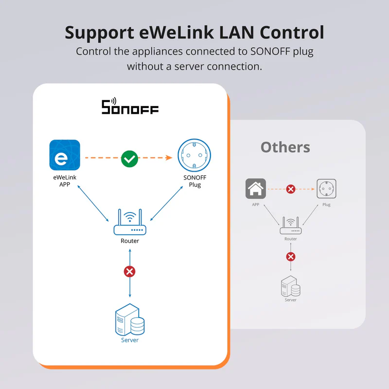 MCMP 0425 sonoff iplug wi fi smart plug s60 9